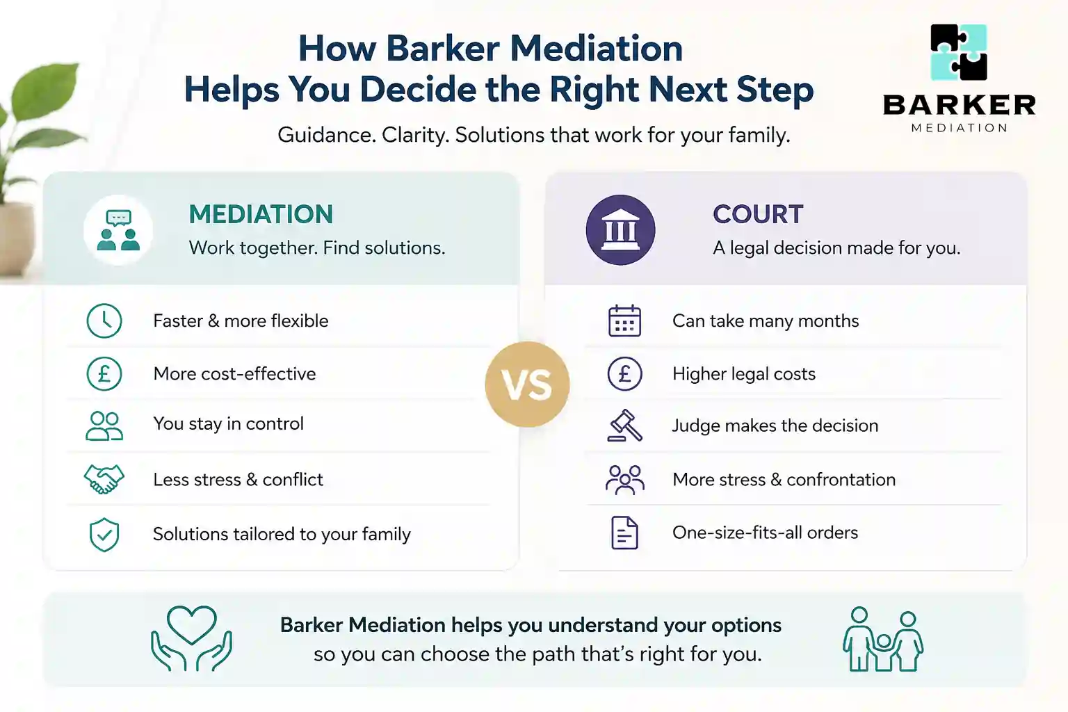 How Can Barker Mediation Help Me Decide the Right Next Step Nottingham?